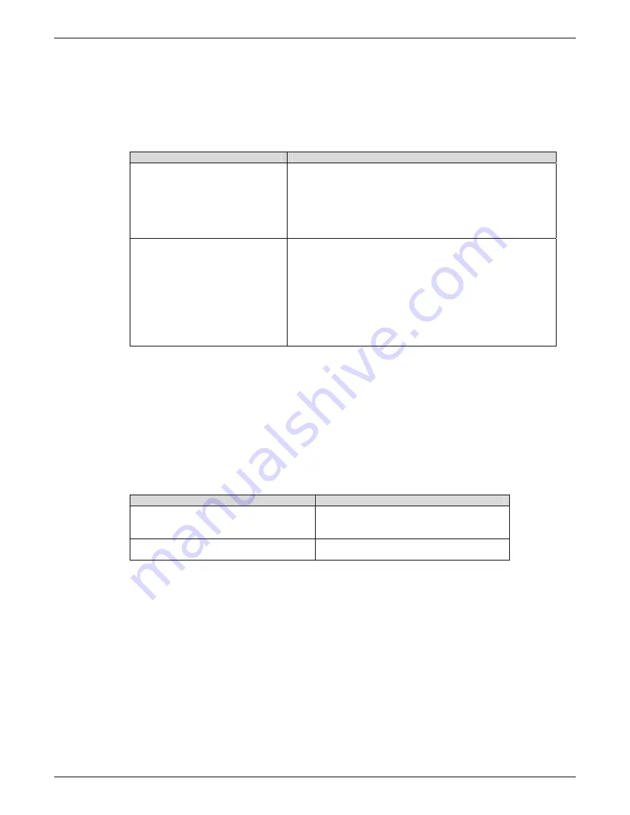 Multitech MTCBA-C-IP-N1 Reference Manual Download Page 64