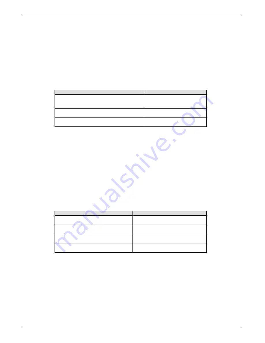 Multitech MTCBA-C-IP-N1 Reference Manual Download Page 69