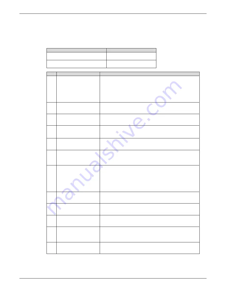 Multitech MTCBA-C-IP-N1 Reference Manual Download Page 93