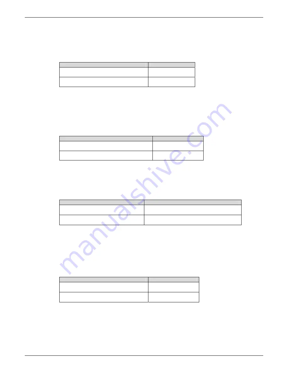 Multitech MTCBA-C-IP-N1 Reference Manual Download Page 102