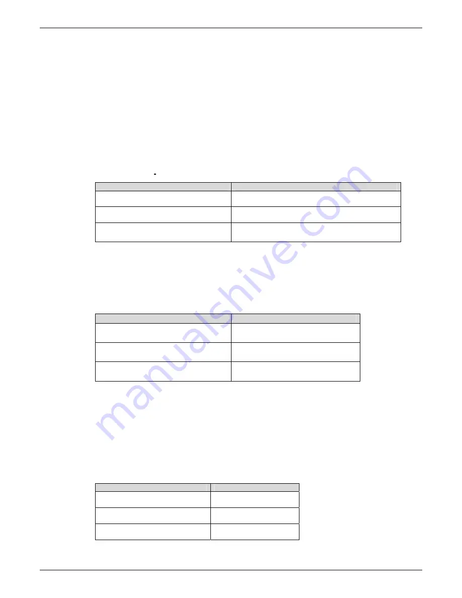 Multitech MTCBA-C-IP-N1 Reference Manual Download Page 113