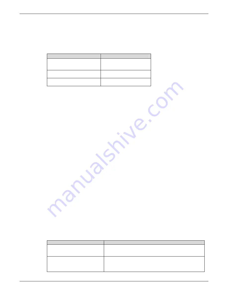 Multitech MTCBA-C-IP-N1 Reference Manual Download Page 118