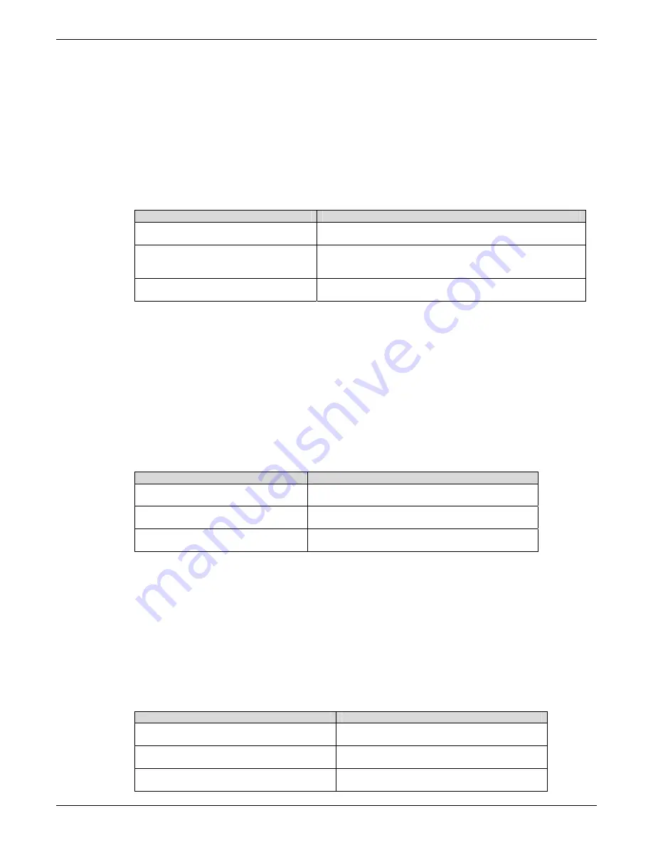 Multitech MTCBA-C-IP-N1 Reference Manual Download Page 134