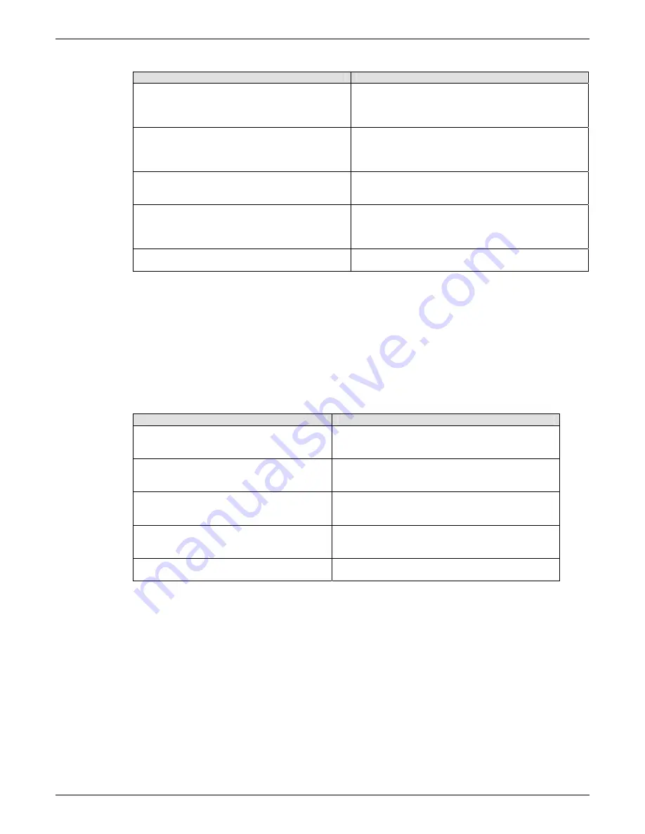 Multitech MTCBA-C-IP-N1 Reference Manual Download Page 139