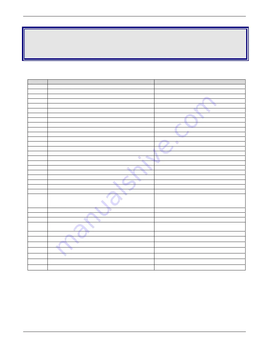 Multitech MTCBA-C-IP-N1 Reference Manual Download Page 147