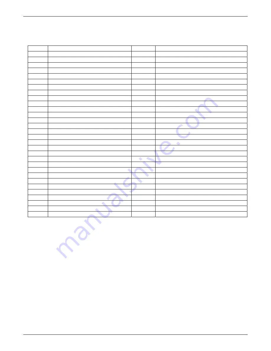 Multitech MTCBA-C-IP-N1 Reference Manual Download Page 150