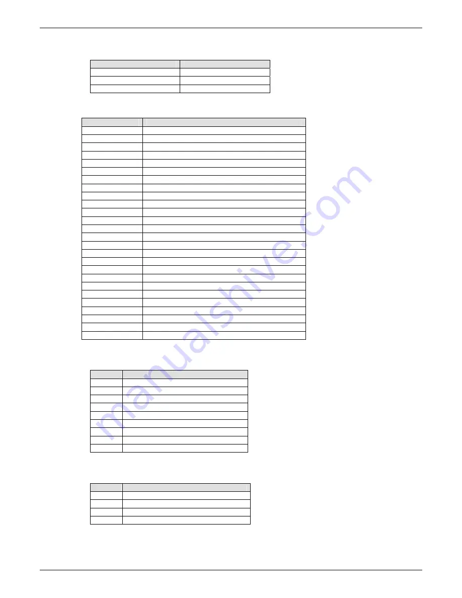 Multitech MTCBA-C-IP-N1 Reference Manual Download Page 154