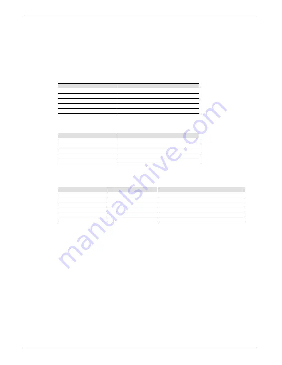 Multitech MTCBA-C-IP-N1 Reference Manual Download Page 195