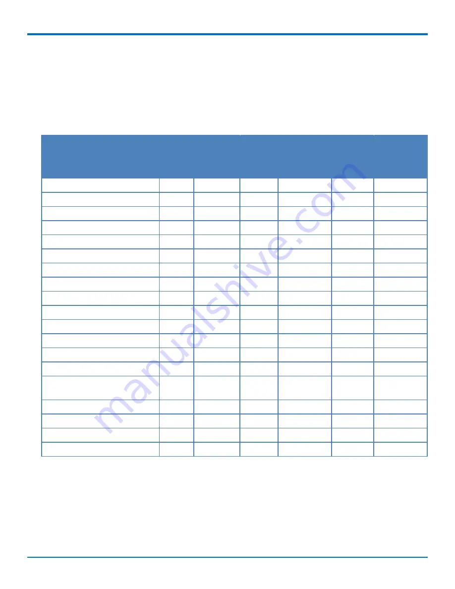 Multitech MTD-EV3 User Manual Download Page 31