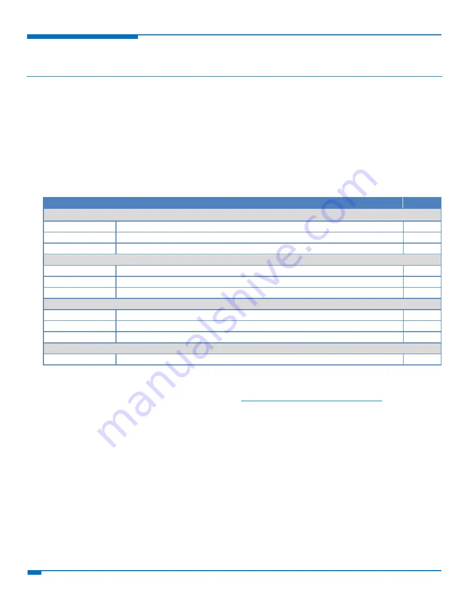 Multitech MTSMC-C2-GP-N16 Device Manual Download Page 5