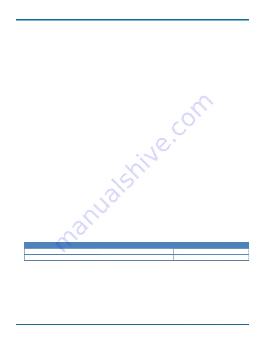 Multitech MTSMC-Lxx Device Manual Download Page 2