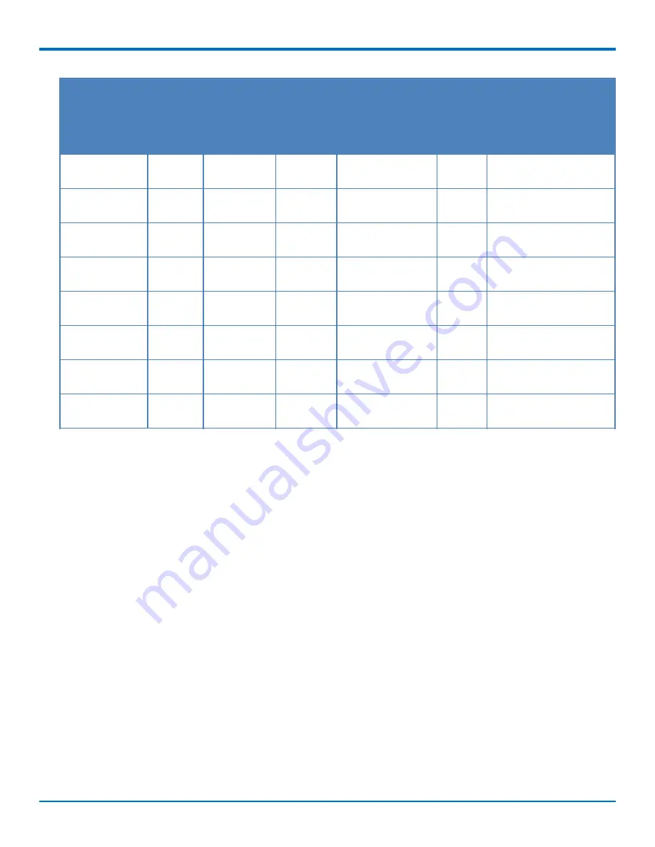 Multitech MTSMC-Lxx Device Manual Download Page 37