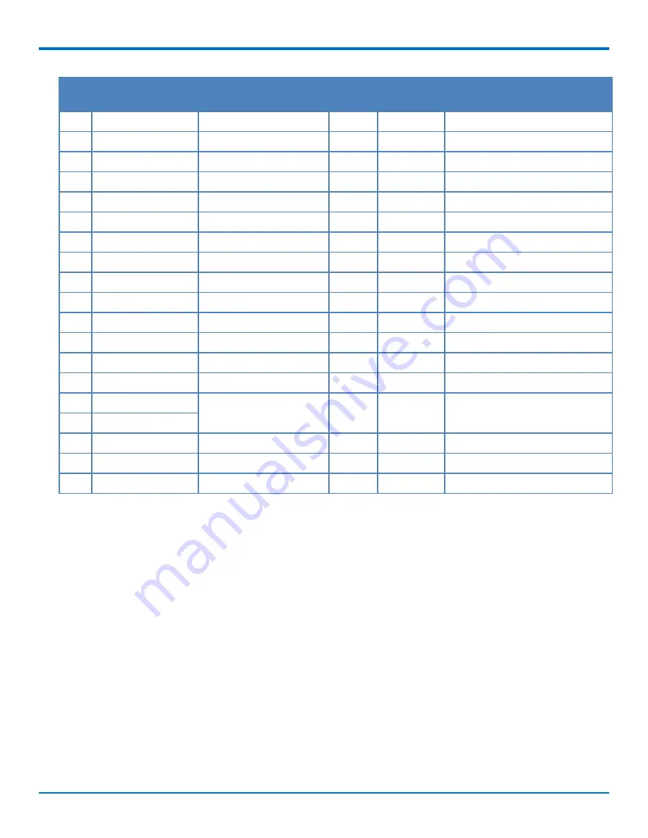 Multitech MultiConnect Dragonfly MTQ-EV3 Series Device Manual Download Page 13