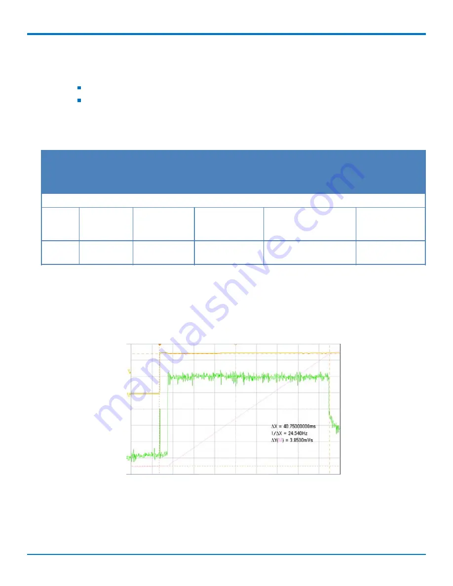 Multitech MultiConnect Dragonfly MTQ-EV3 Series Device Manual Download Page 21