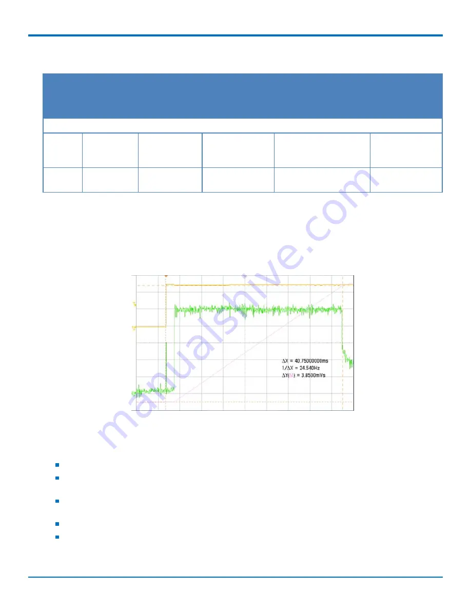 Multitech MultiConnect Dragonfly MTQ-EV3 Series Скачать руководство пользователя страница 22