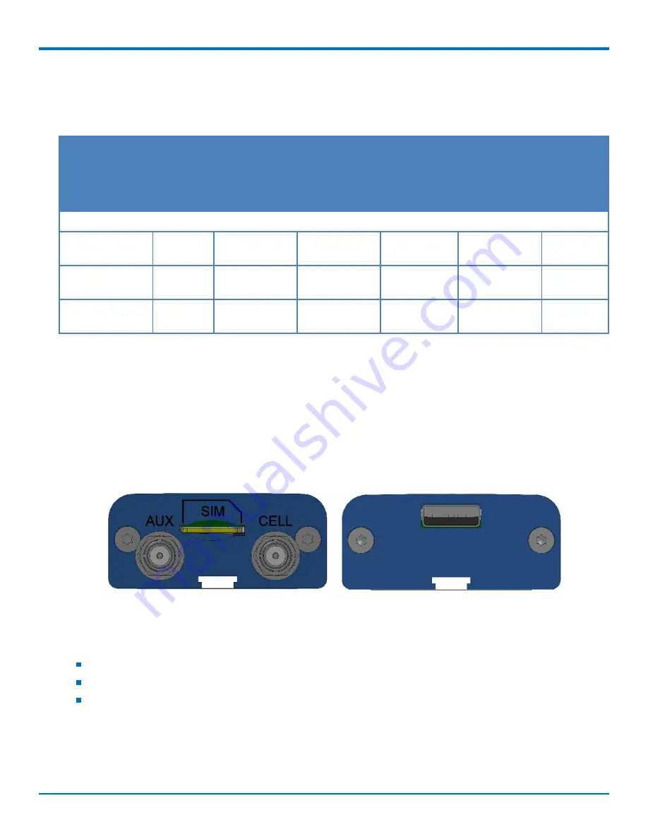 Multitech MultiConnect microCell MTCM2-L6G1 User Manual Download Page 8