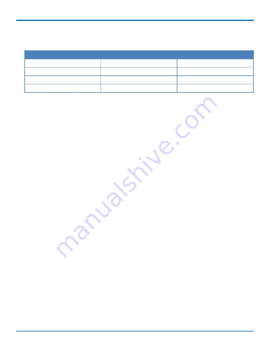 Multitech MultiConnect microCell MTCM2-L6G1 User Manual Download Page 10