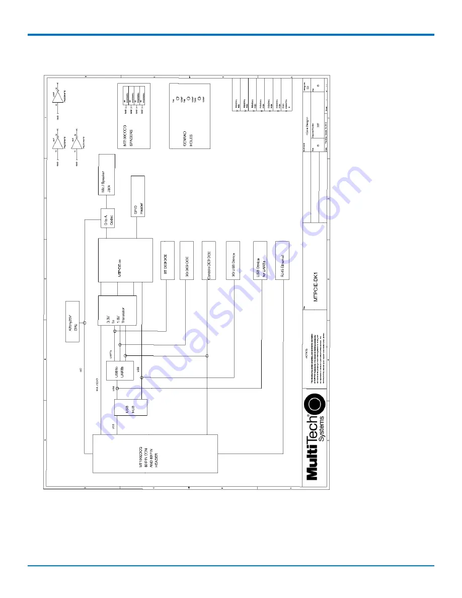 Multitech MultiConnect MTPCIE-BW Developer'S Manual Download Page 23