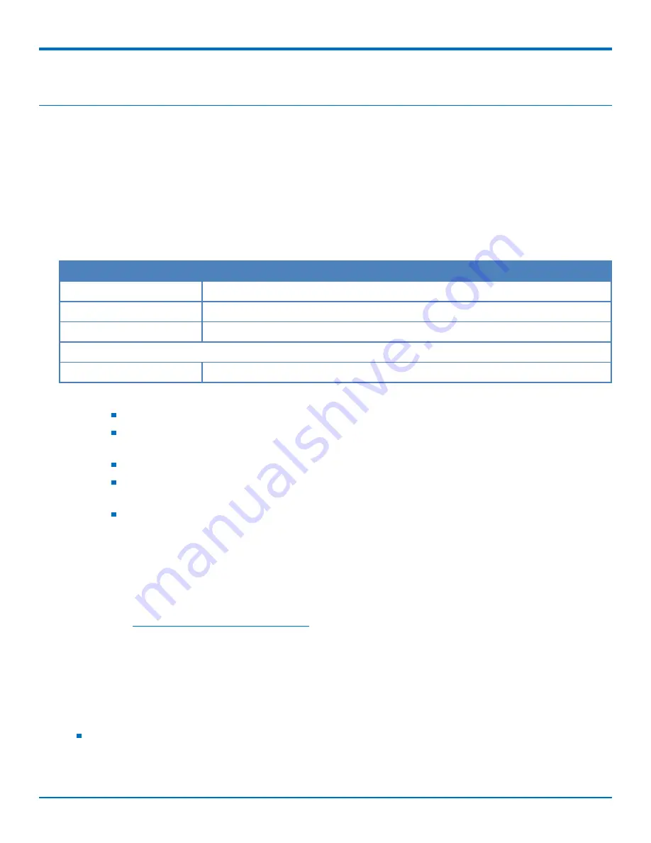 Multitech MultiConnect MTPCIE-BW Developer'S Manual Download Page 48