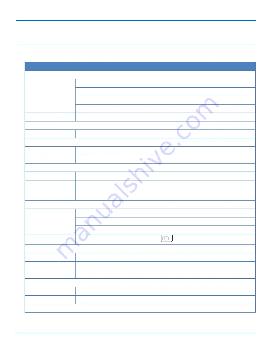 Multitech MultiConnect MTPCIE-BW Developer'S Manual Download Page 52