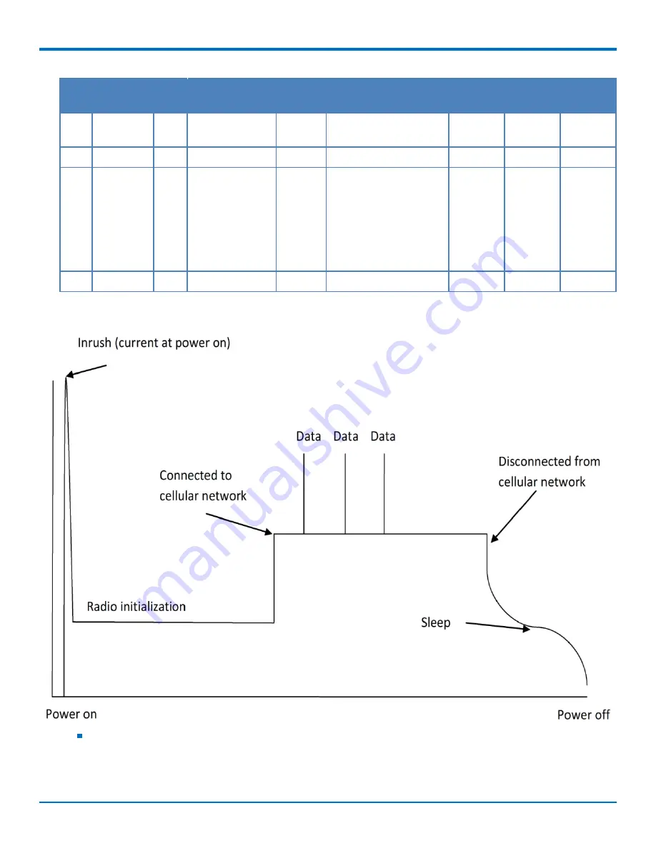 Multitech MultiConnect MTPCIE-BW Developer'S Manual Download Page 61