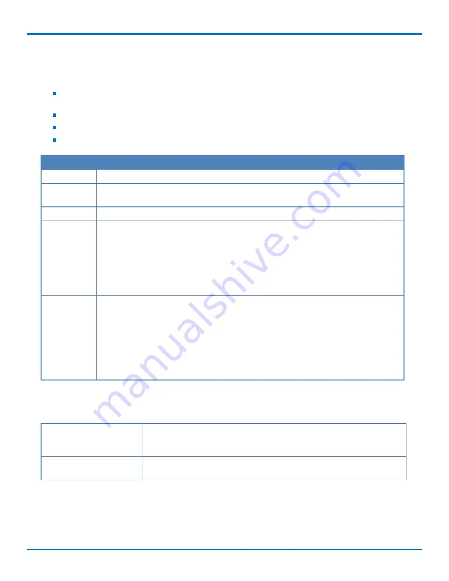 Multitech MultiConnect rCell MTR-LAT1-B07 User Manual Download Page 10