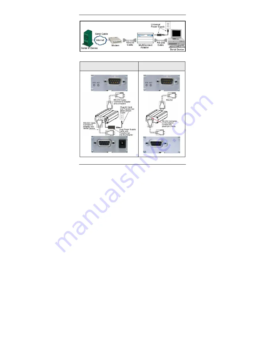 Multitech MultiConnect SE MTS2EA Quick Start Manual Download Page 5