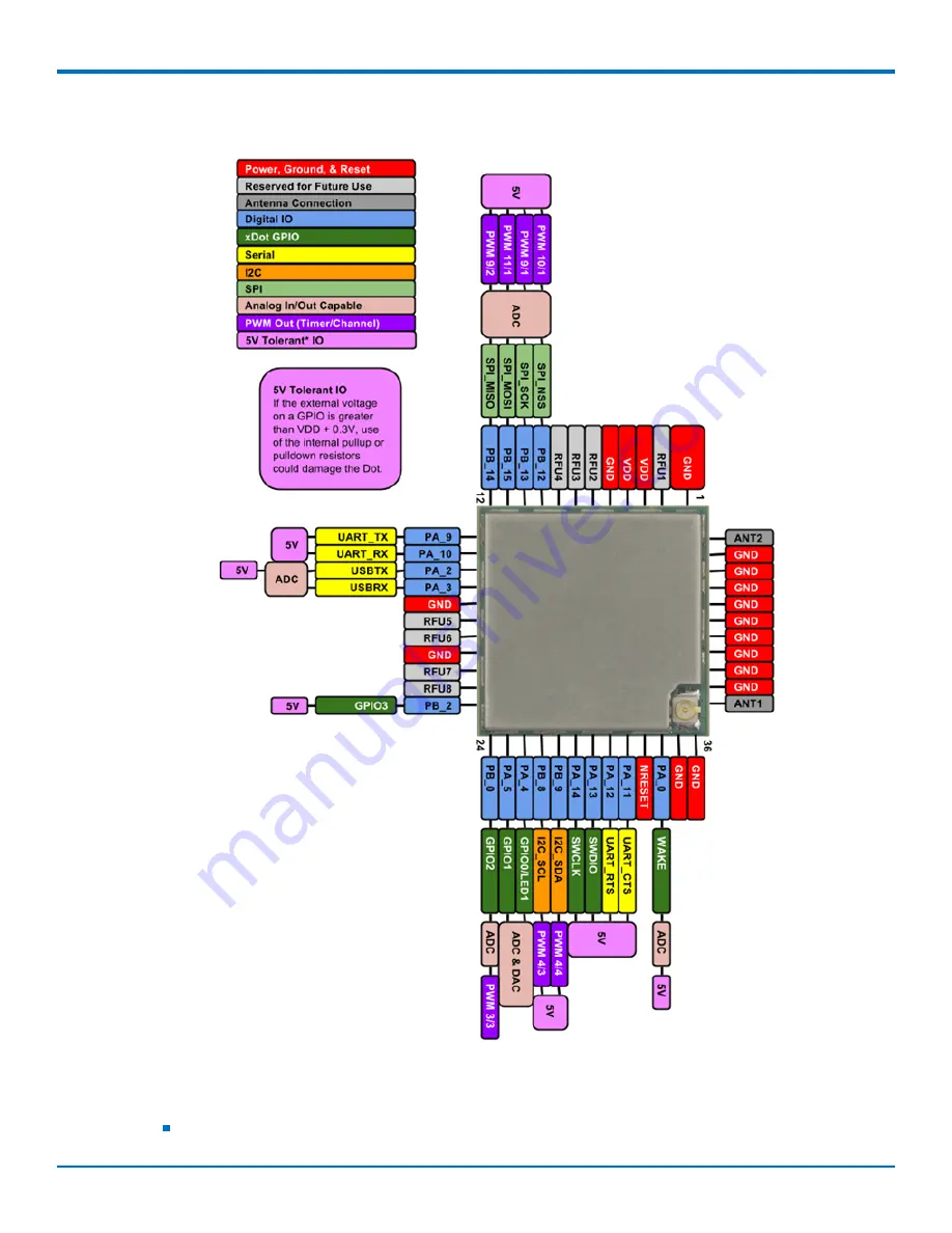 Multitech MultiConnect xDot MTXDOT Series Скачать руководство пользователя страница 22