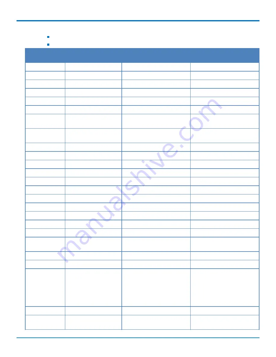 Multitech MultiConnect xDot MTXDOT Series Developer'S Manual Download Page 23