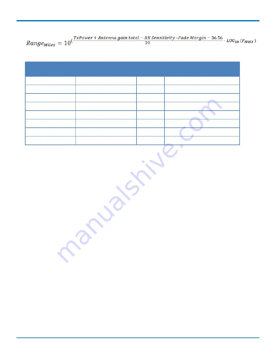 Multitech MultiConnect xDot MTXDOT Series Developer'S Manual Download Page 27