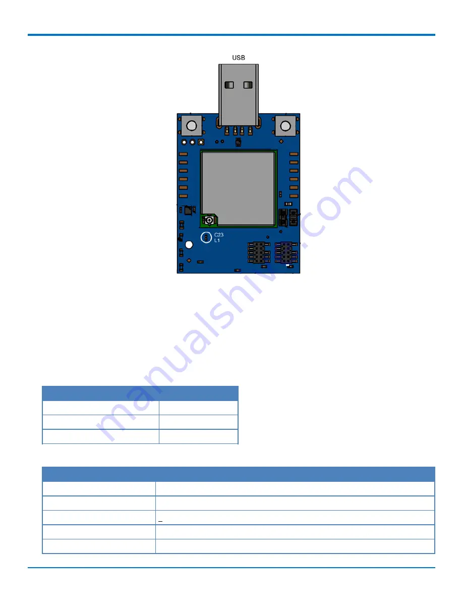 Multitech MultiConnect xDot MTXDOT Series Скачать руководство пользователя страница 30