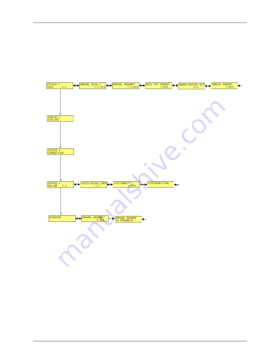 Multitech MultiModem II MT5600BA-V.90 User Manual Download Page 15