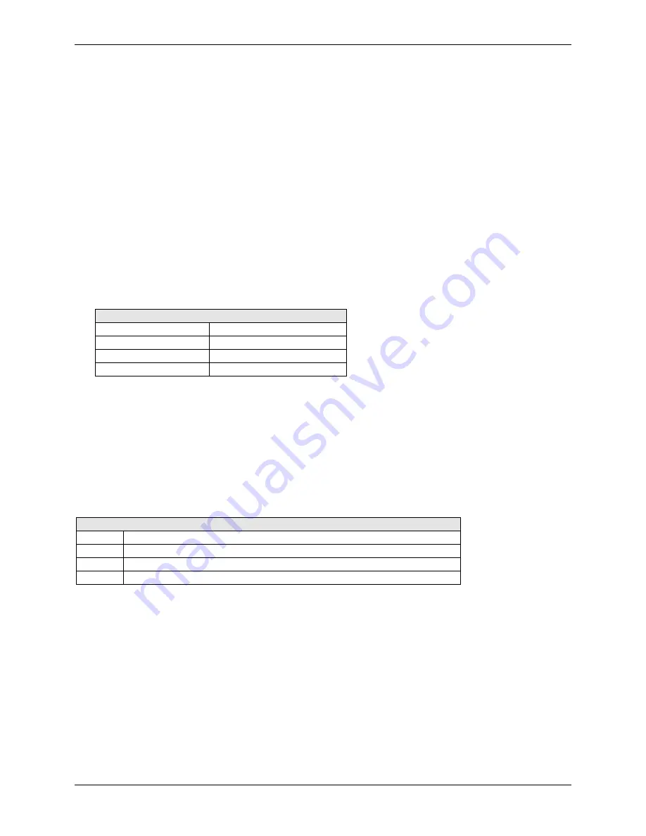 Multitech MultiModem MTCBA-G-U-F4 User Manual Download Page 28