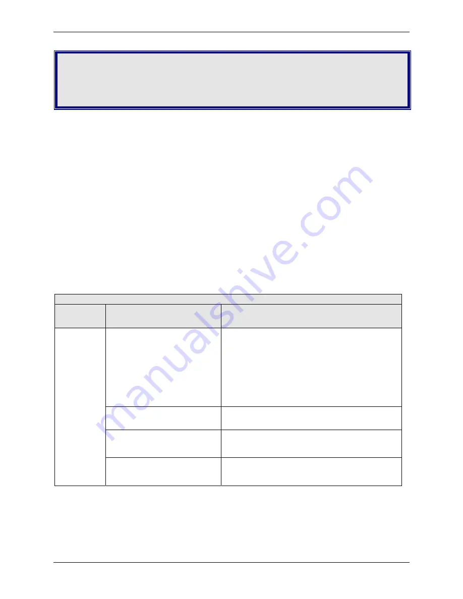 Multitech MultiModem MTCBA-G-U-F4 User Manual Download Page 37