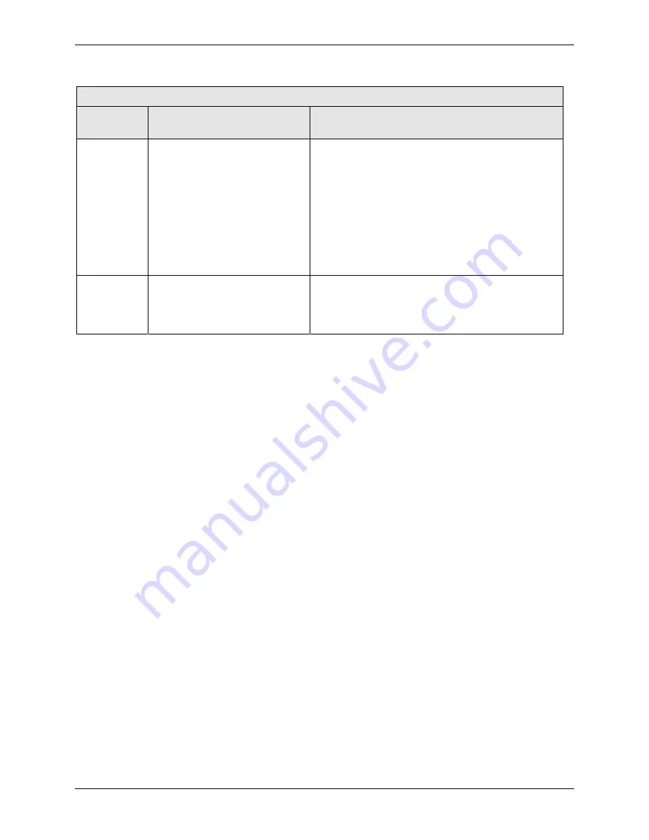 Multitech MultiModem MTCBA-G-U-F4 User Manual Download Page 38