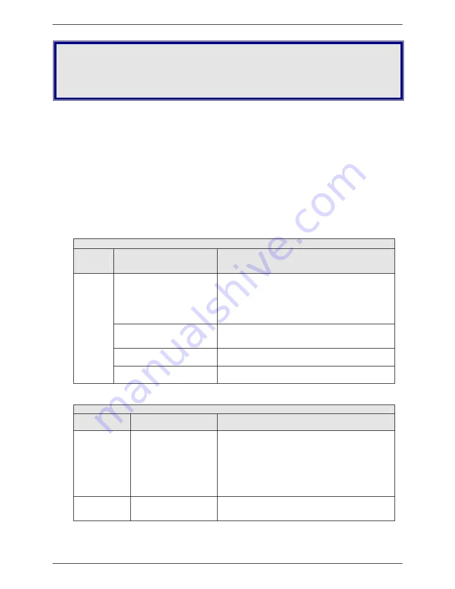 Multitech MultiModem MTCBA-G-U User Manual Download Page 44