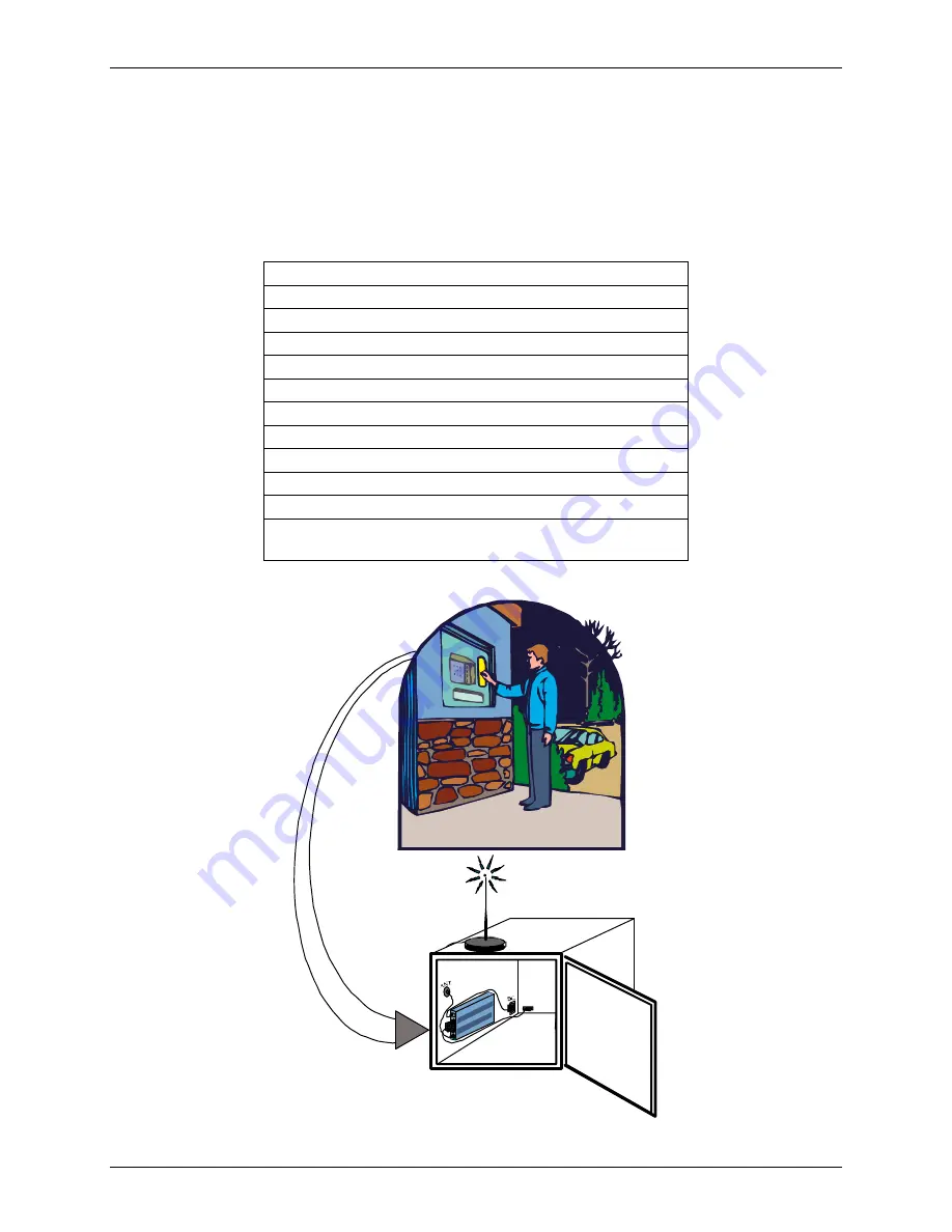 Multitech MultiModem MTCBA-G-UF1 User Manual Download Page 7