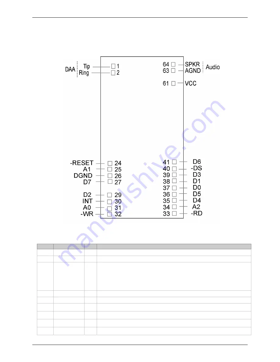 Multitech SocketModem MT5600SMI-32 Developer'S Manual Download Page 11