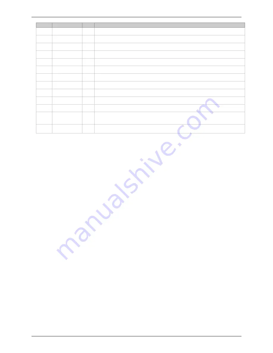 Multitech SocketModem MT5600SMI-32 Developer'S Manual Download Page 12