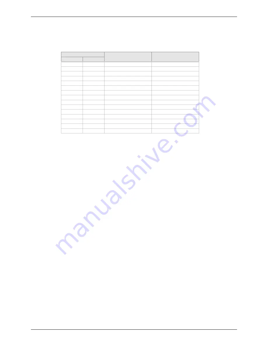 Multitech SocketModem MT5600SMI-32 Developer'S Manual Download Page 27