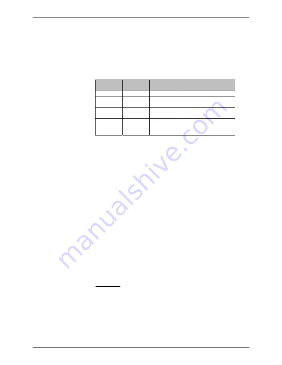 Multitech SocketModem MT5600SMI-32 Developer'S Manual Download Page 48