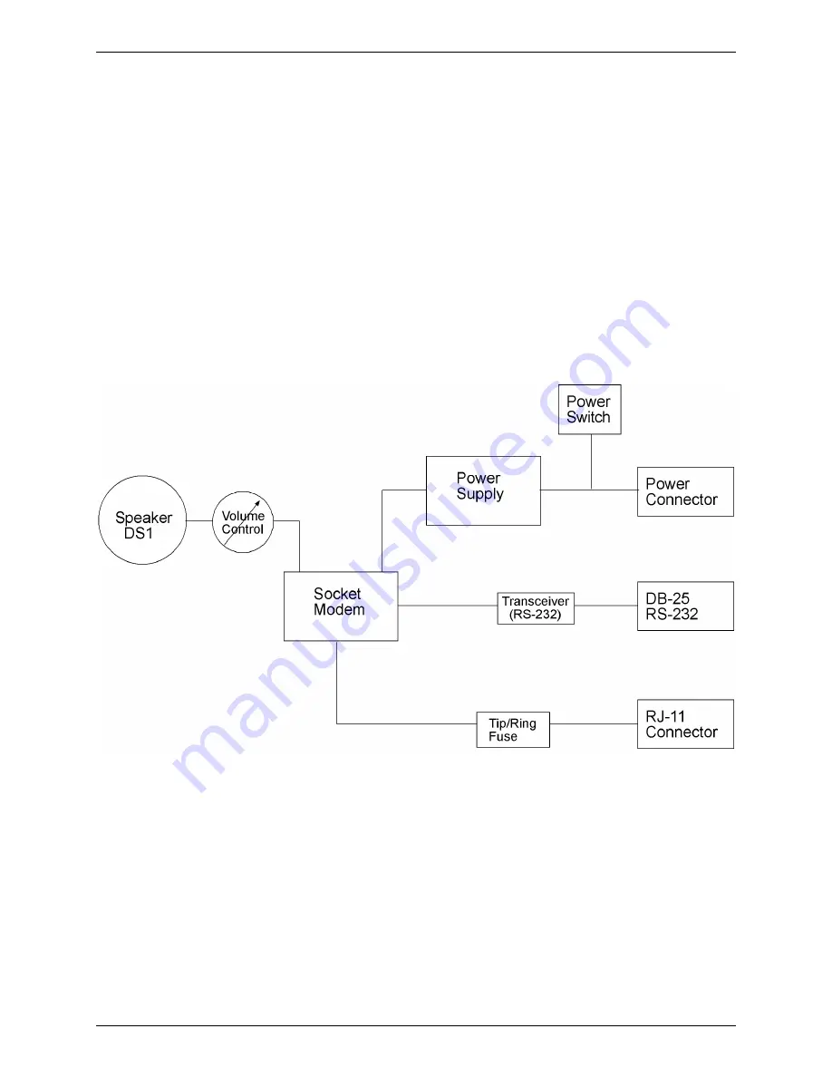 Multitech SocketModem MT5600SMI-32 Скачать руководство пользователя страница 116