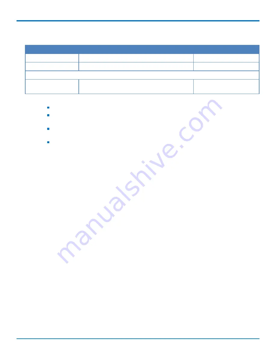 Multitech SocketModem MTSMC-LSP3 Device Manual Download Page 7