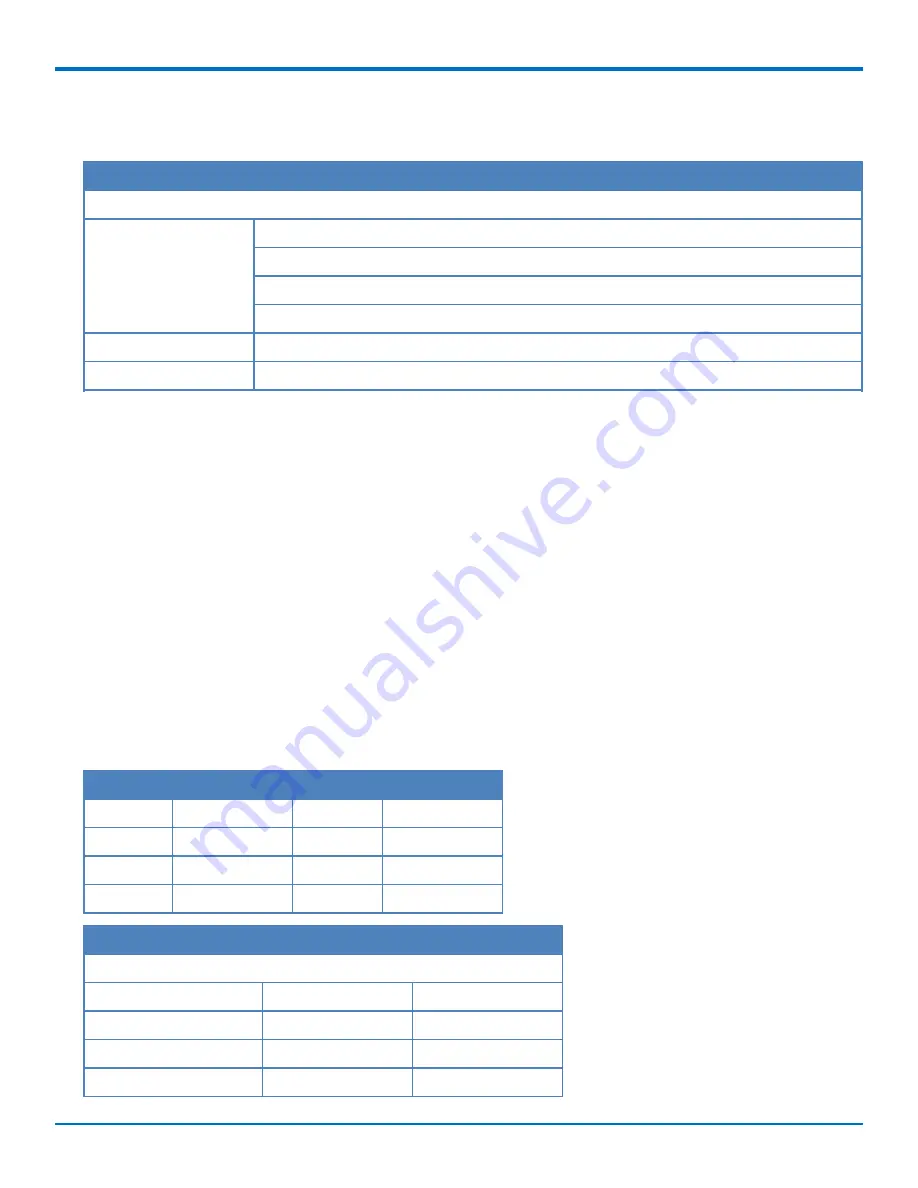 Multitech SocketModem MTSMC-LSP3 Device Manual Download Page 11