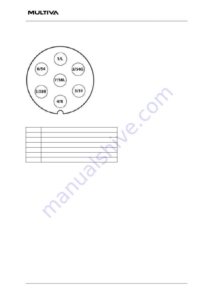 Multiva Cerex 300 Comfort Operation And Maintenance Manual Download Page 186