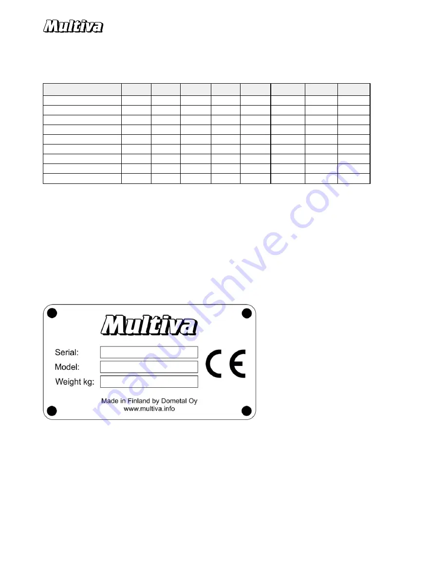 Multiva Optima T Series Operation And Maintenance Manual Download Page 6