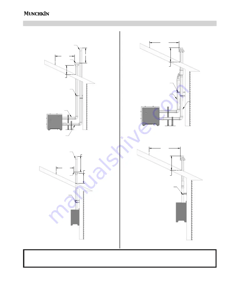 Munchkin Gas-Fired Hot Water Boiler Manual Download Page 47