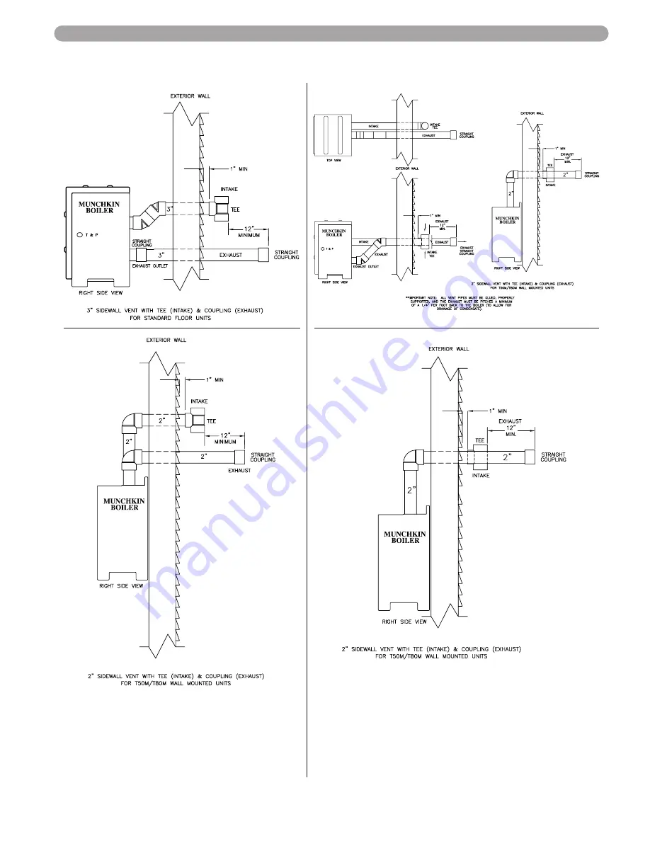 Munchkin HIGH EFFICIENCY HEATER with the 