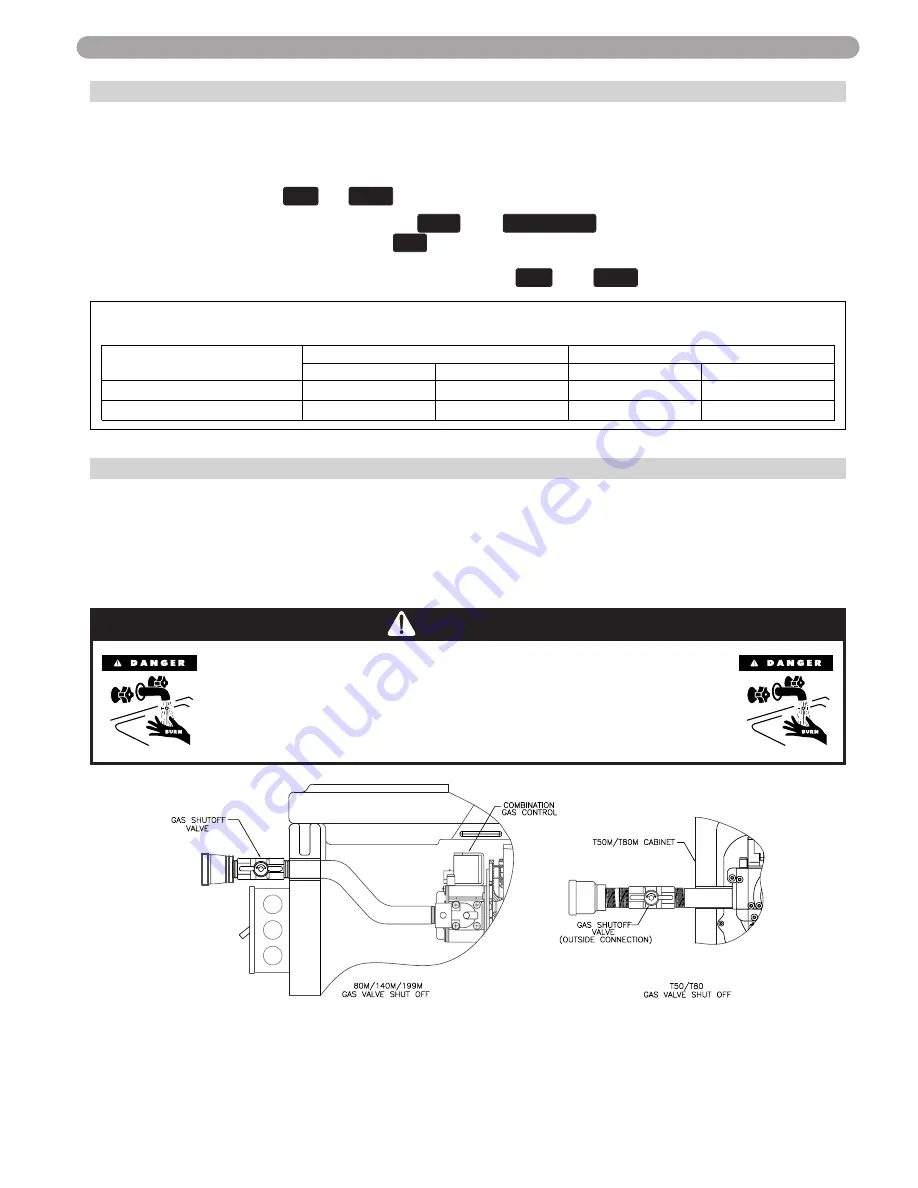 Munchkin HIGH EFFICIENCY HEATER with the 