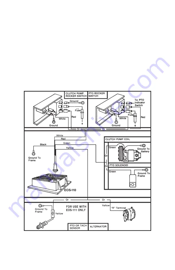 Muncie EOS-110 Installation Instructions Manual Download Page 4